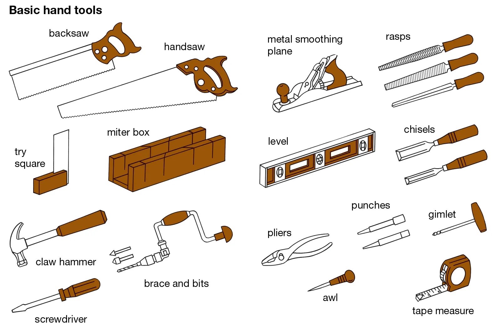 Understanding Cutting Tools In Terms Of Machining Sams Industrial Needs